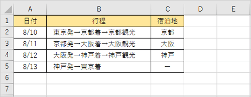 印刷したい表を表示します