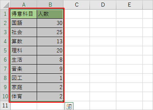 グラフ化したいデータをドラッグして範囲選択します