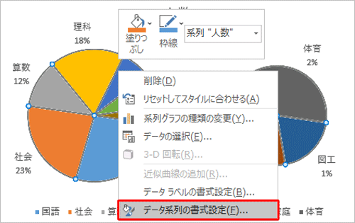 グラフをクリックして選択状態にし、右クリックして、表示された一覧から「データ系列の書式設定」をクリックします