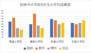 初期状態（重なり：-27）