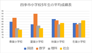 変更後の一例（重なり：30）