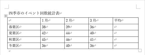 各セルにデータを入力し、表にタイトルを付けます