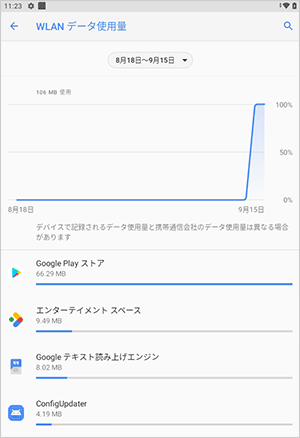 「WLANデータ使用量」画面