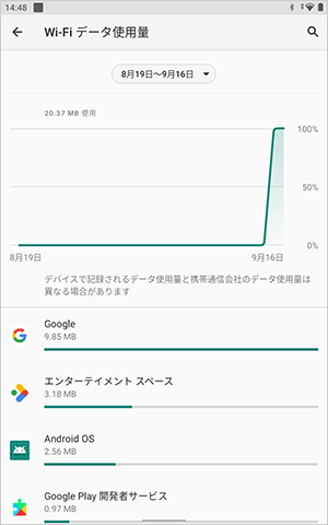 「Wi-Fiデータ使用量」画面