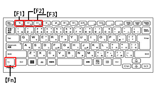 ノートパソコンに付いている音量調整ボタン（一例）