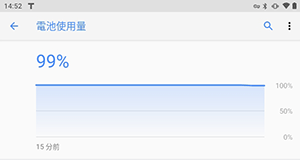 電池使用量（一例）