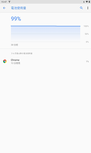 バッテリ使用量のグラフや、使用量の内訳を確認することができます