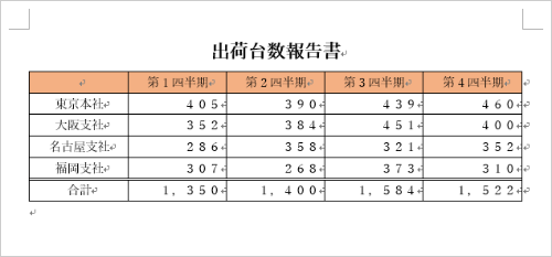 任意の文章や表を作成します
