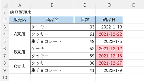 設定した条件に該当するセルの書式が変更されたことを確認してください