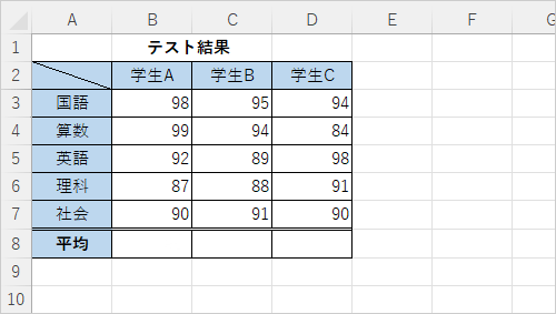 任意のデータを入力します