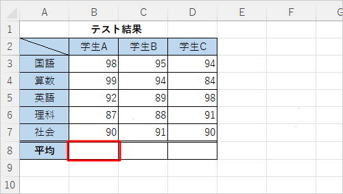 平均値を入力したいセルをクリックします
