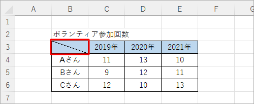 斜めの罫線が設定されたことを確認してください