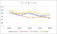 折れ線グラフ