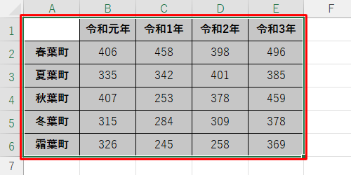 グラフにする表をドラッグして範囲選択します