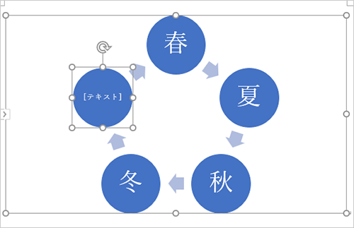 「基本の循環」図が挿入されたら、各項目に文字を入力します