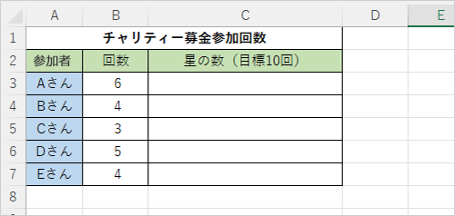 セルにグラフの元となるデータを入力します