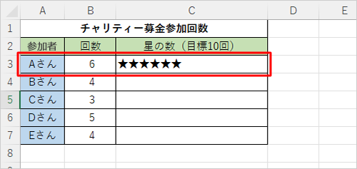 「C3」セルに、指定した文字列「★」が繰り返し表示されます