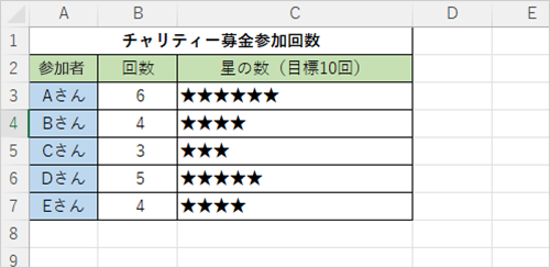 「C3」セルの内容を他の各セルにもコピーし、同じように文字列が繰り返し表示されることを確認してください
