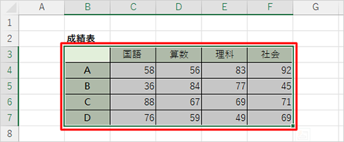 任意の表を作成し、入れ替えたいデータをドラッグして範囲選択します
