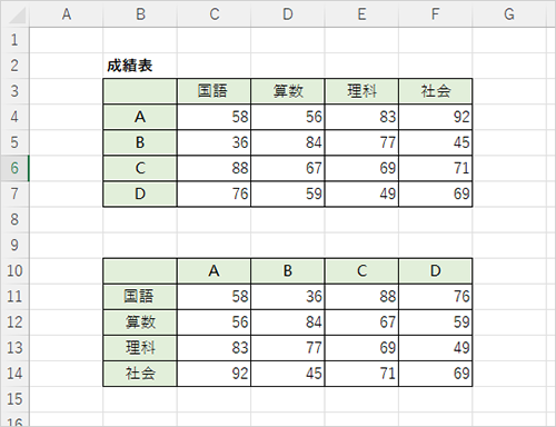 行と列が入れ替わった表がコピーされたことを確認してください