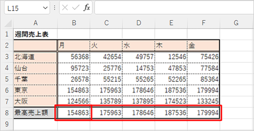 上記で指定した範囲内（セルB3～B7）の最大値がセルB8に算出されるので、ほかの月の最高売上額も算出する場合は、セルB8の内容をセルC8～F8にコピーします
