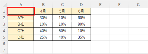 データの表内をクリックします