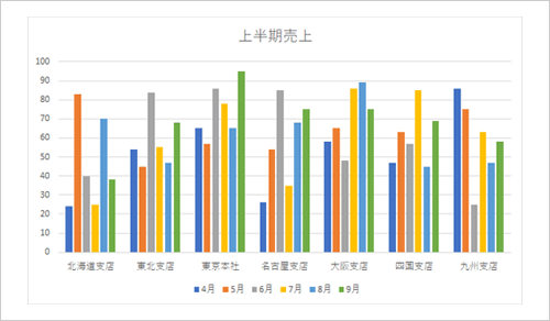 印刷プレビュー画面（グラフのみ印刷した場合の一例）