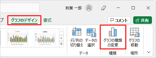 リボンに「グラフツール」が表示されたら、「グラフのデザイン」タブをクリックし、「種類」グループから「グラフの種類の変更」をクリックします