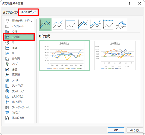 「すべてのグラフ」タブをクリックし、左側の一覧から変更するグラフの種類をクリックします