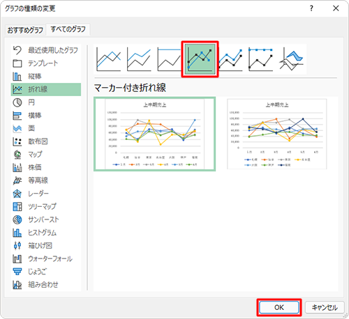 右上のサムネイルの一覧から、さらにグラフの種類をクリックし、右下に表示されたサムネイルを確認したら、「OK」をクリックします