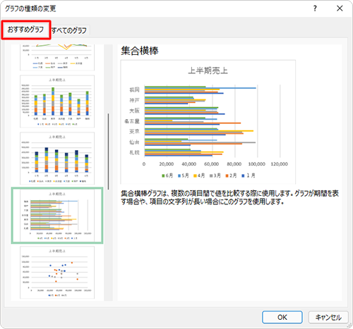「グラフの種類の変更」の「おすすめグラフ」タブはグラフ作成を補助する機能です