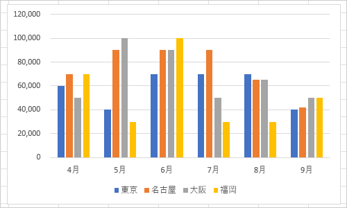 任意のグラフを作成します
