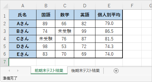 目的のファイルを開きます