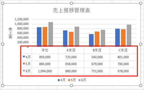 グラフ内に元データを表示した状態（一例）