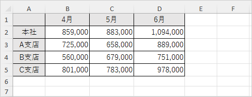 任意の表を表示します