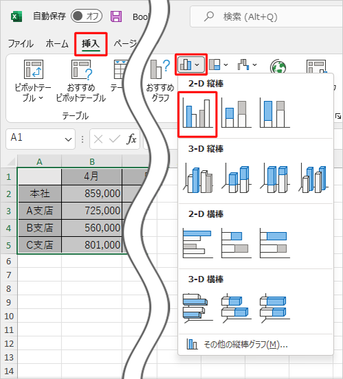 リボンから「挿入」タブをクリックし、「グラフ」グループの「縦棒/横棒グラフの挿入」をクリックして、表示された一覧から任意のグラフをクリックします