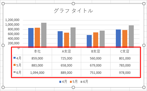 グラフに元データが表形式で表示されます