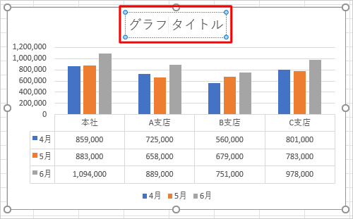 グラフタイトル変更前