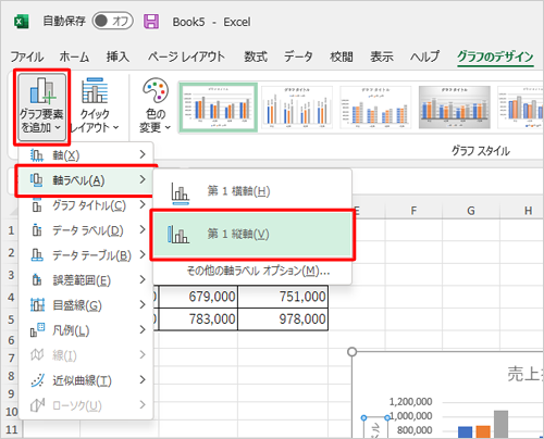「グラフのデザイン」タブが表示されていることを確認し、「グラフ要素を追加」をクリックして、表示された一覧から「軸ラベル」にマウスポインターを合わせ、「第1縦軸」をクリックします