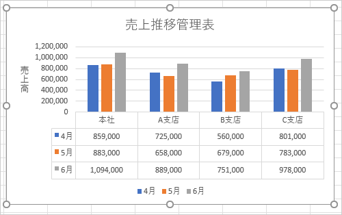 グラフに元データが表形式で表示できたことを確認してください