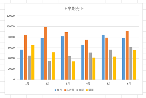 任意のグラフを表示します