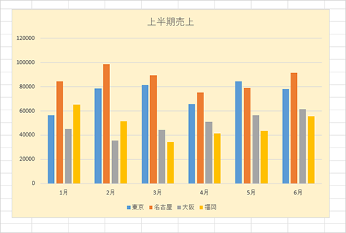 グラフ全体の書式設定が変更されたことを確認してください