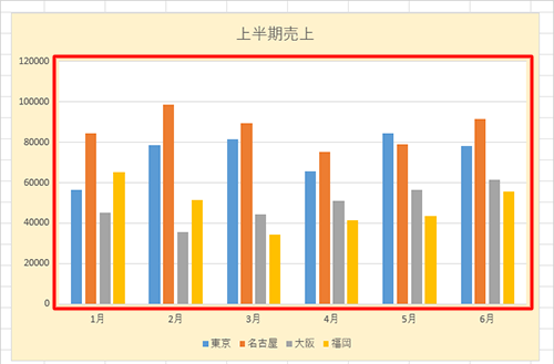 プロットエリアを塗りつぶした状態（一例）