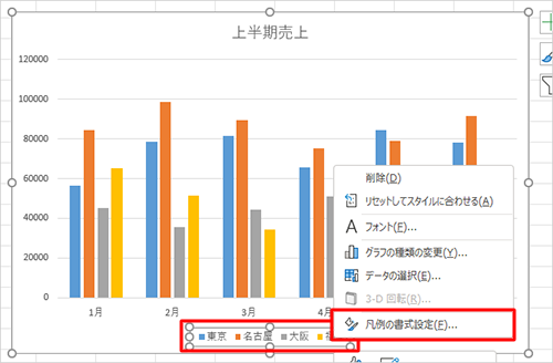 書式設定を変更したいグラフ要素を右クリックし、表示された一覧から「（要素名）の書式設定」をクリックします