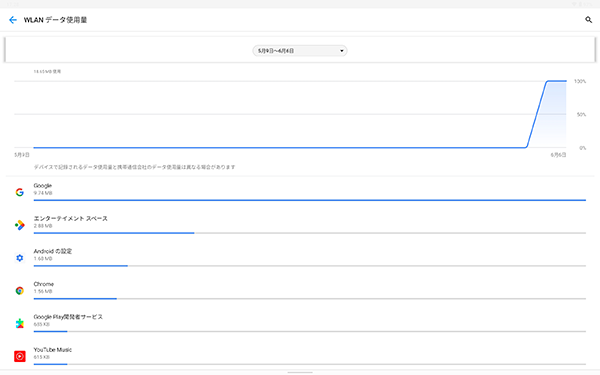 「WLANデータ使用量」画面
