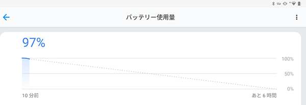 バッテリ使用量（一例）