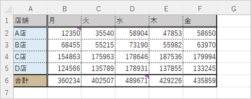 コメントが挿入されているシートを表示します