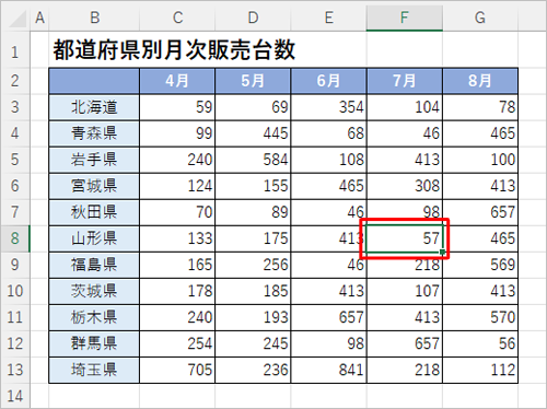 4分割する場合、表中の分割したい場所のセルをクリックします