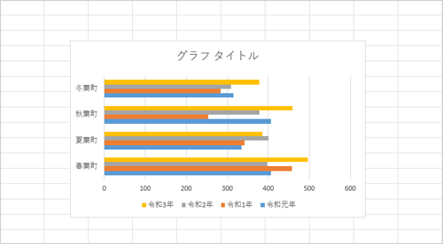 任意のグラフを表示します