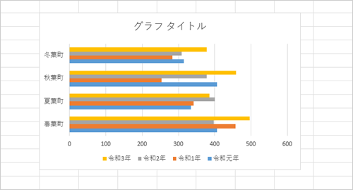 グラフエリアの上側と左側がセルに合っていることを確認してください